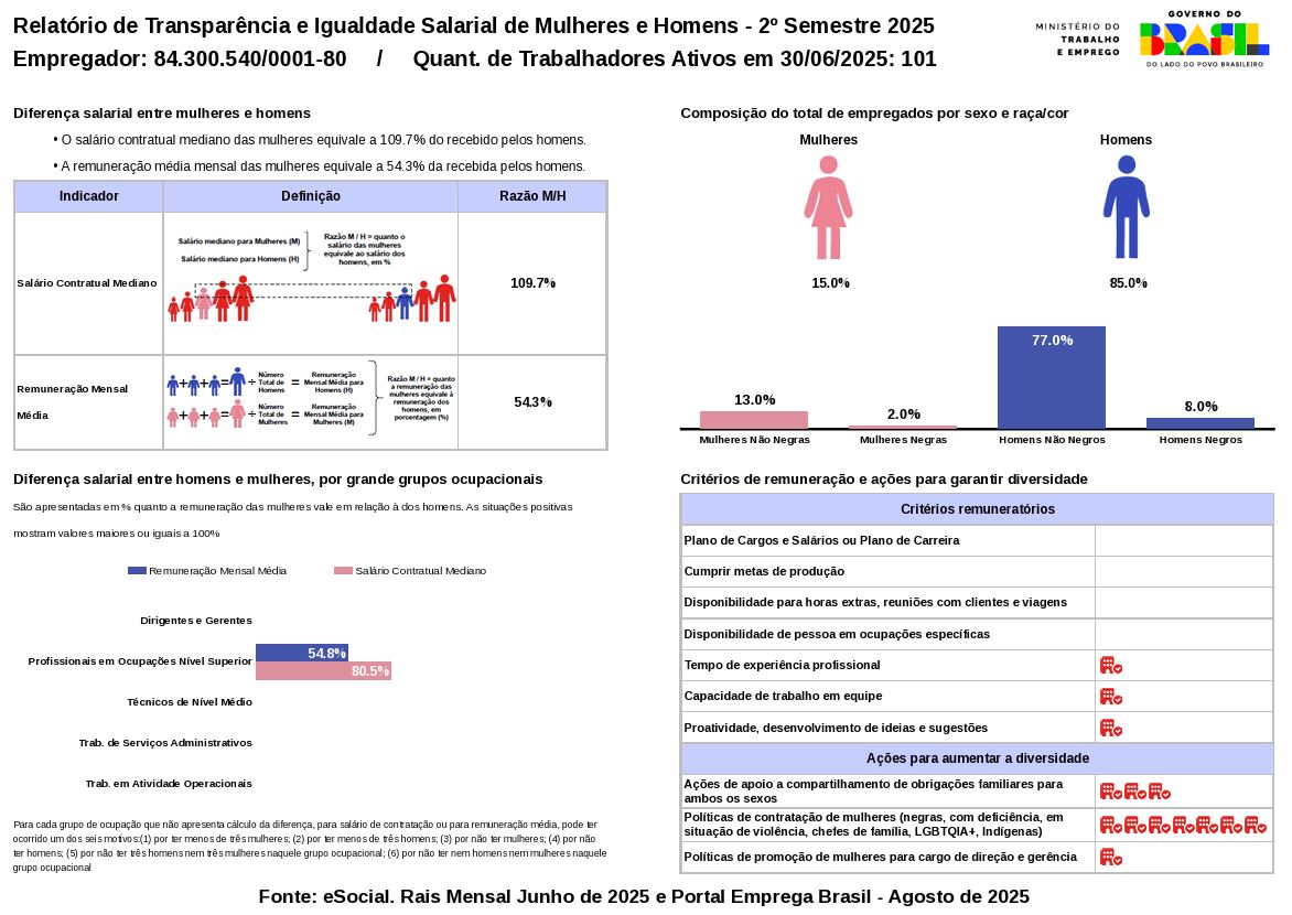 Relatório Igualdade Salarial